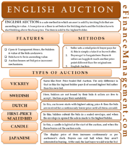 English Auction