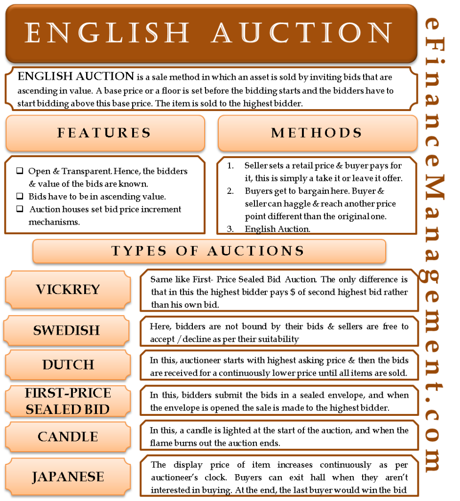 English Auction