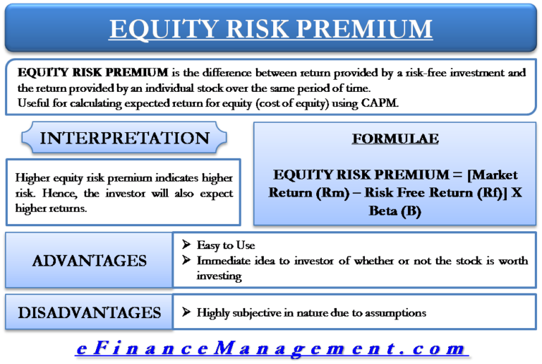 Equity Risk Premium 