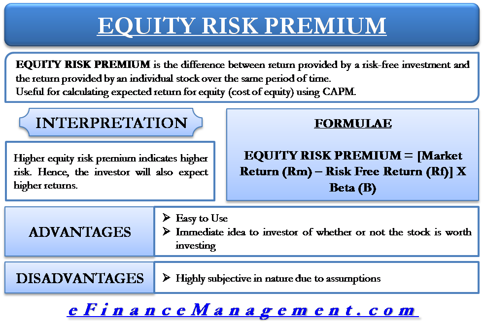 Equity Risk Premium Interpretation Calculation Examples Pros Cons 