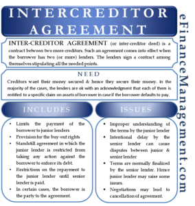 Inter-creditor Agreement