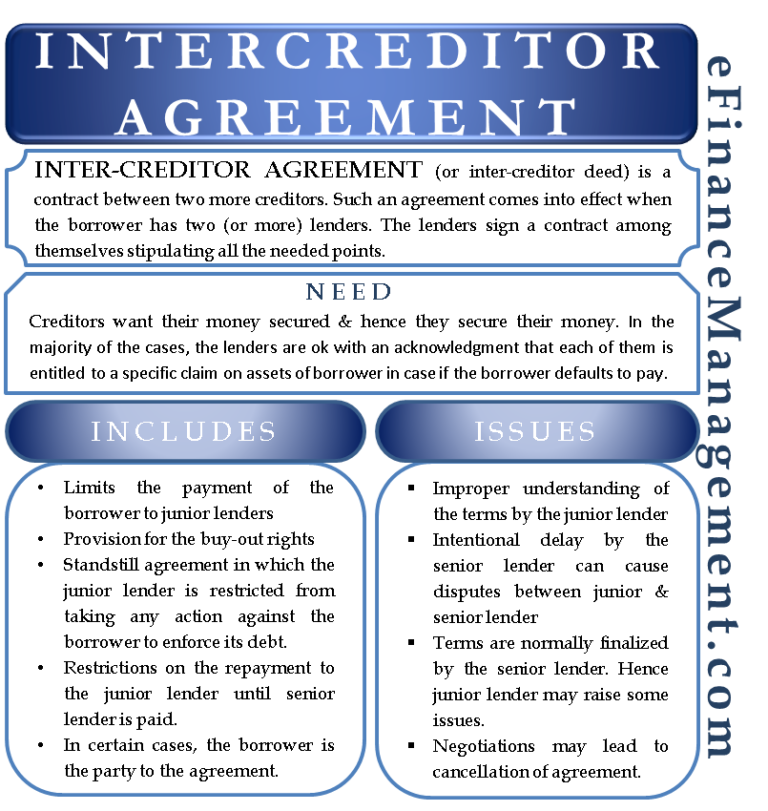 Intercreditor Agreement Importance, Provisions And Issues