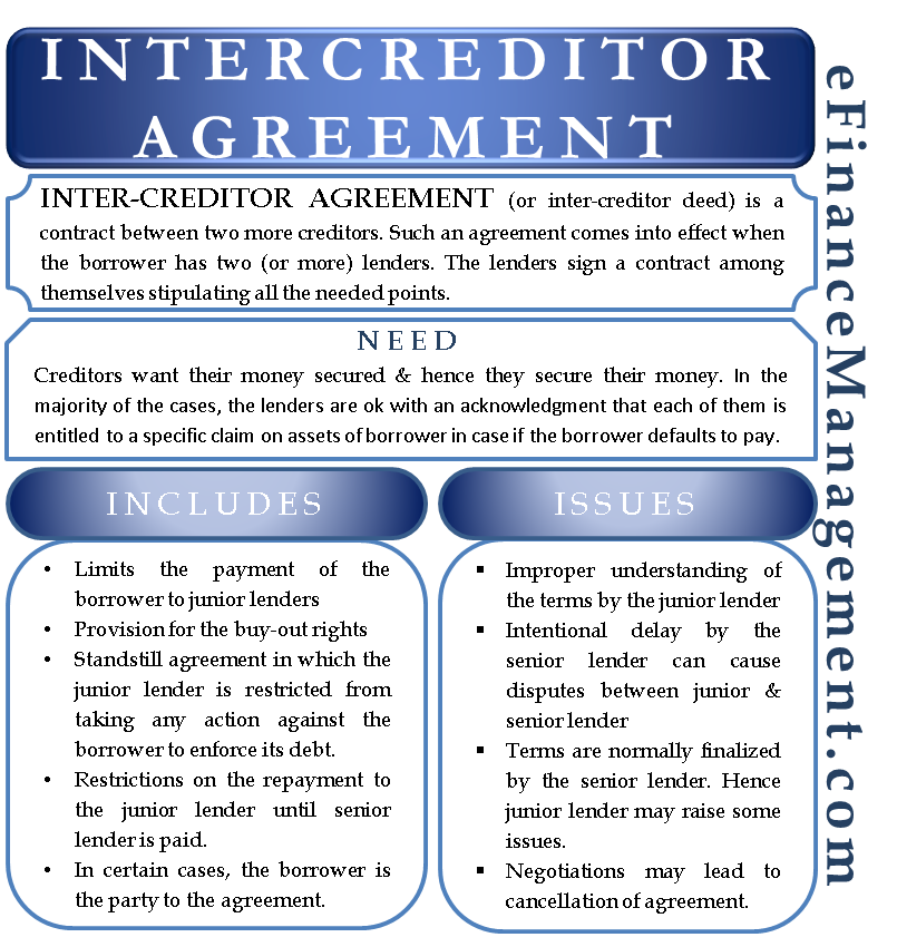Inter-creditor Agreement
