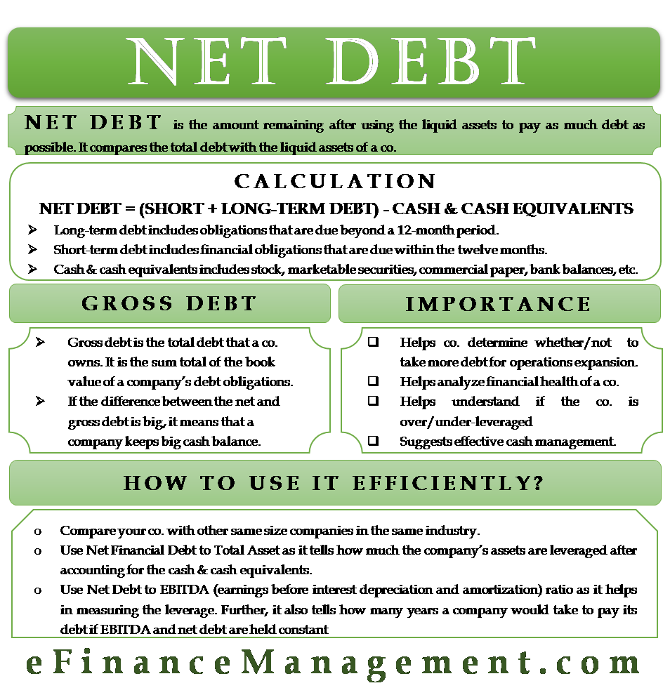 How To Calculate Net Debt From Cash Flow Dionna Oden 7111