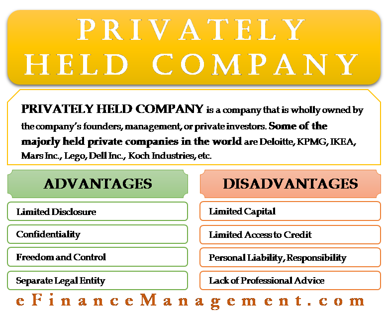 Privately Held Company