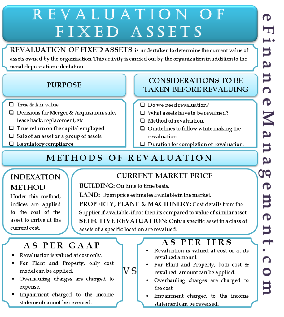 revaluation-of-fixed-assets-meaning-purpose-journal-entry-methods