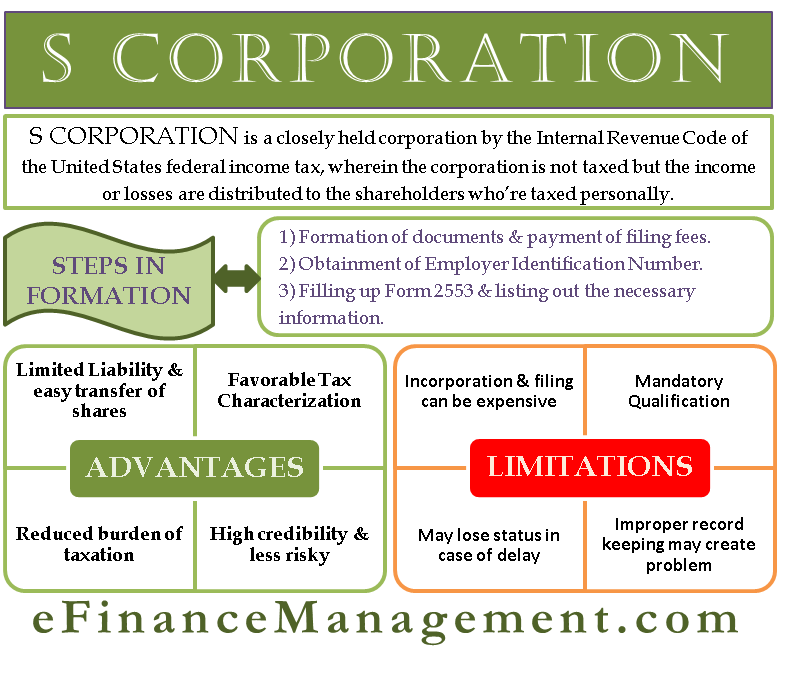 S Corporation | Meaning, Formation, Features, Criteria, Pros & Cons, etc