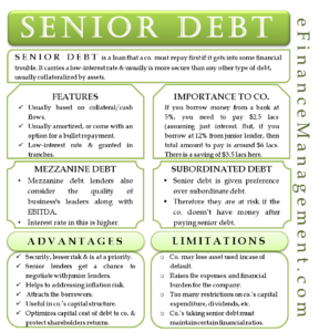 Senior Debt