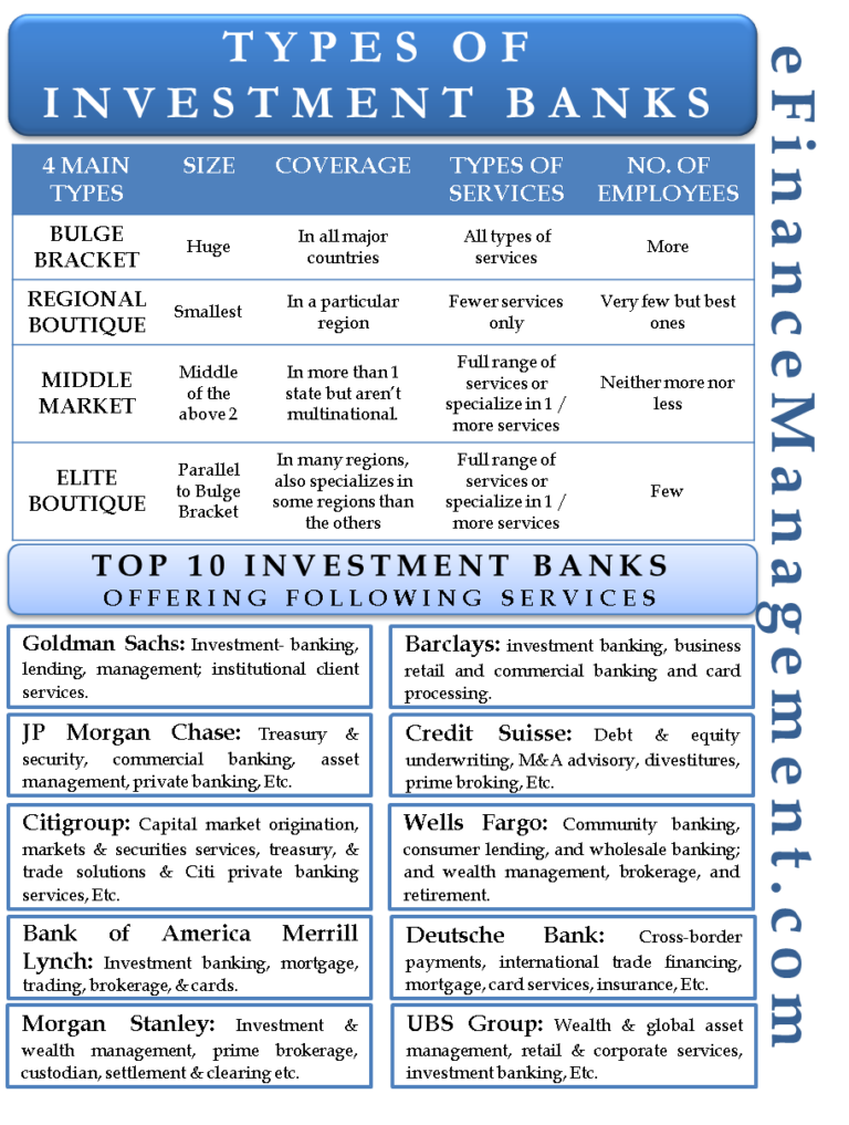 what-is-the-difference-between-investment-banking-and-commercial