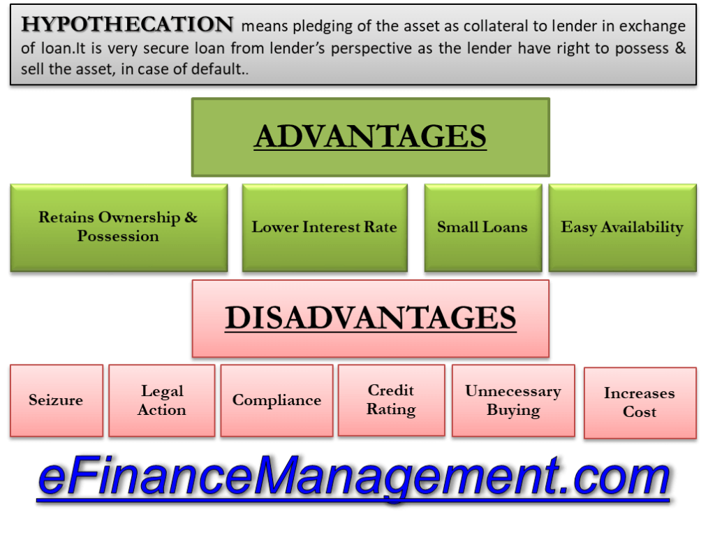Advantages & Disadvantages of Hypothecation