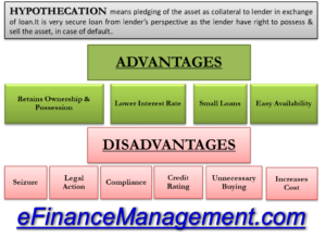 Advantages & Disadvantages of Hypothecation