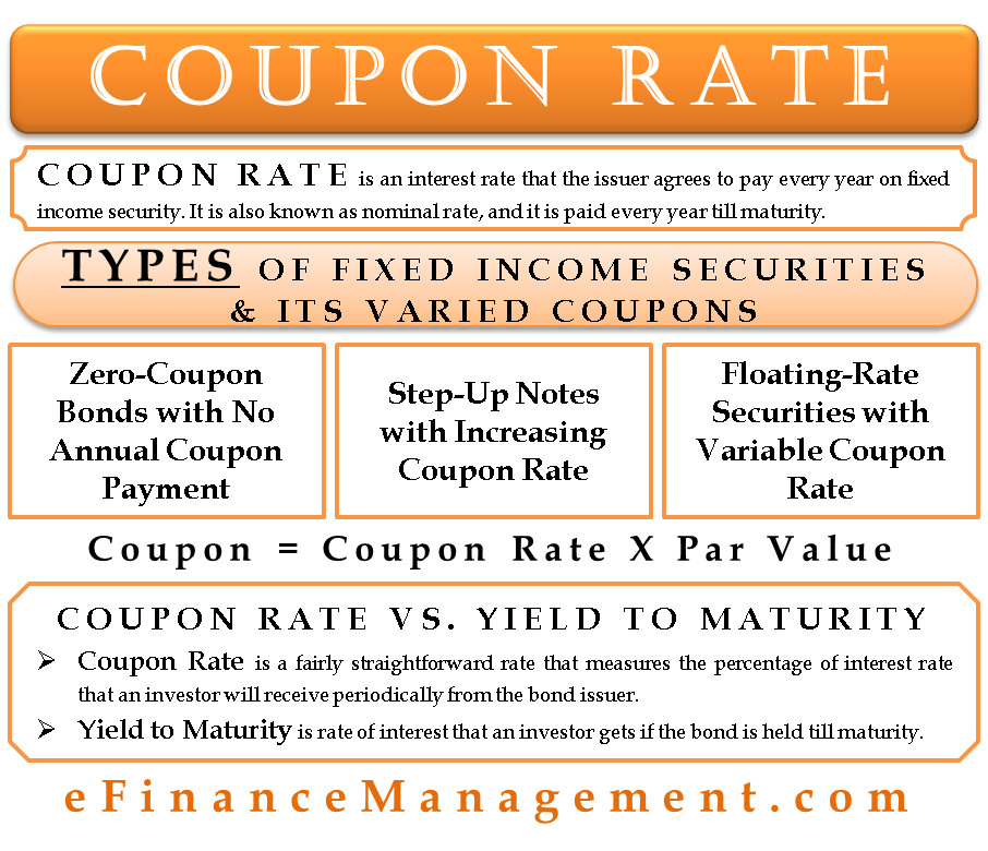 coupon-rate-meaning-example-types-yield-to-maturity-comparision