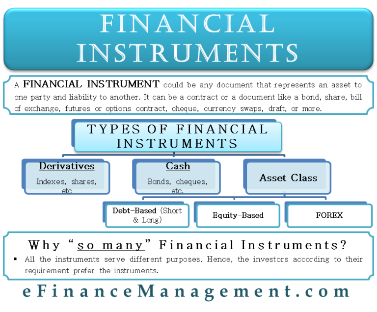 financial-instruments-what-it-is-types-and-more