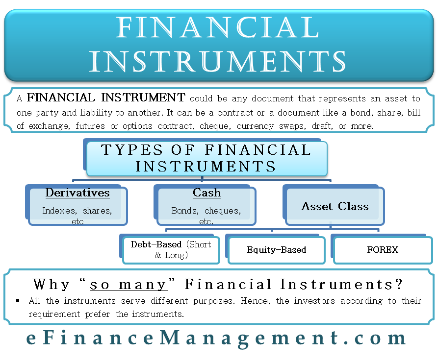 Financial Instruments What It Is Types And More