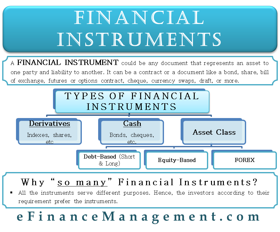 Financial Instruments What It Is Types And More - 