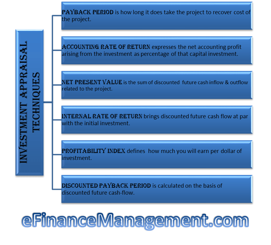 cash flow and investment appraisal