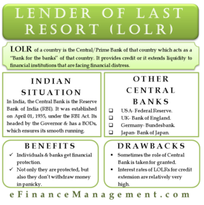 Lender of Last Resort