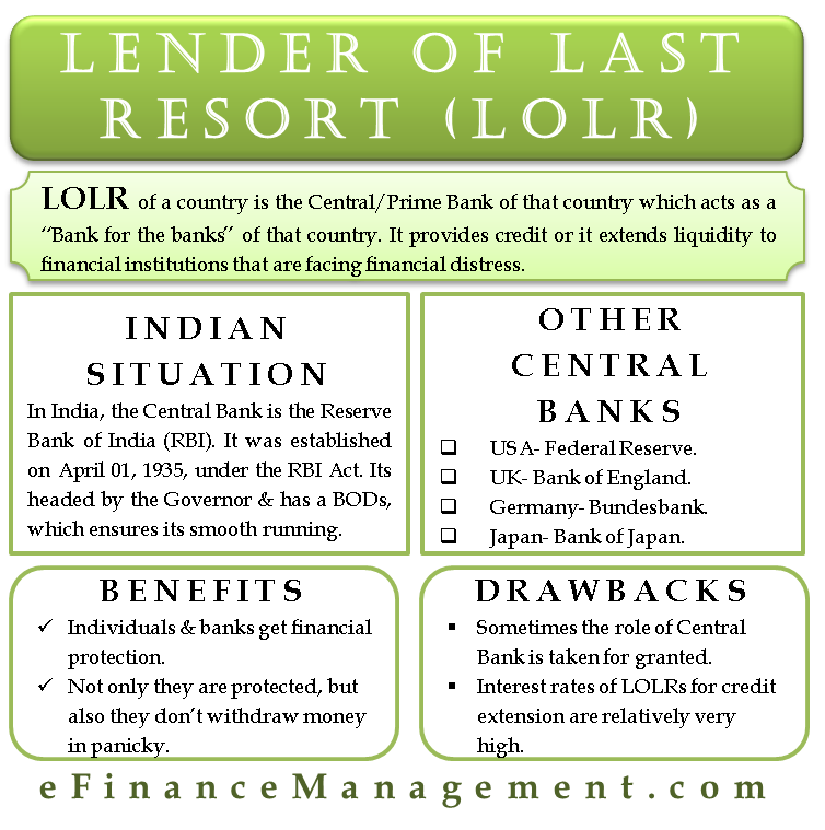 Lender of Last Resort