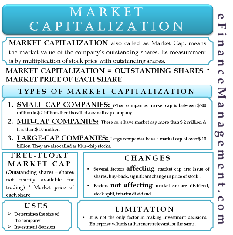 Market Capitalization | Concept, Formula, Types, Pros & Cons, More