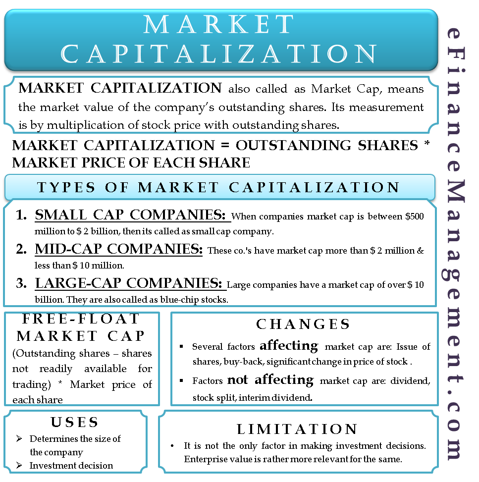 Market Capitalization | Concept, Formula, Types, Pros &amp; Cons, More