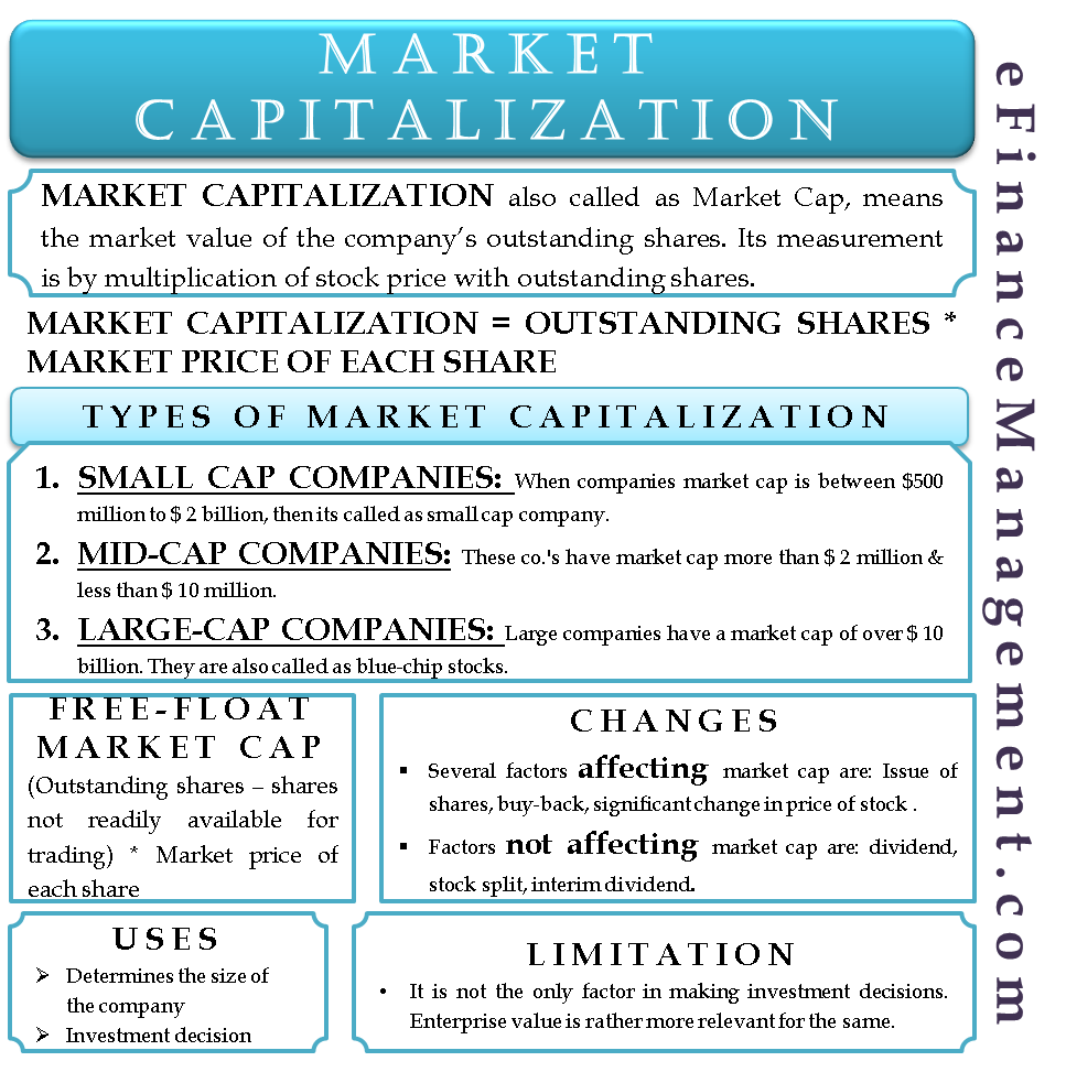 What Is Market Cap In Cryptocurrency Meaning - Understanding Cryptocurrency Market Capitalization : Cryptocurrency market capitalization or cryptocurrency market cap is a useful metric to know the real value of cryptocurrency.