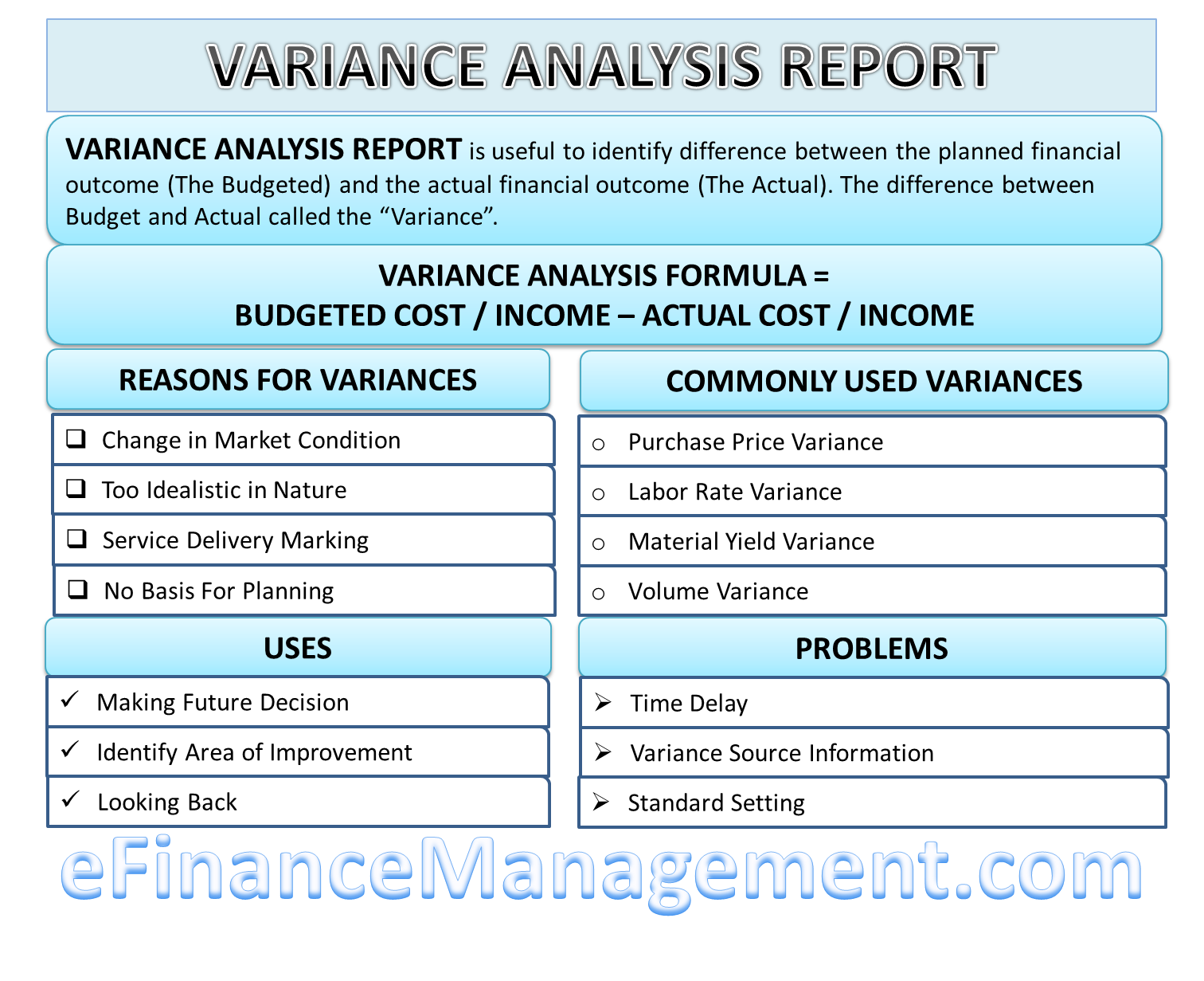 variance analysis report formula sample reasons uses how to write an abstract of a lab background for science
