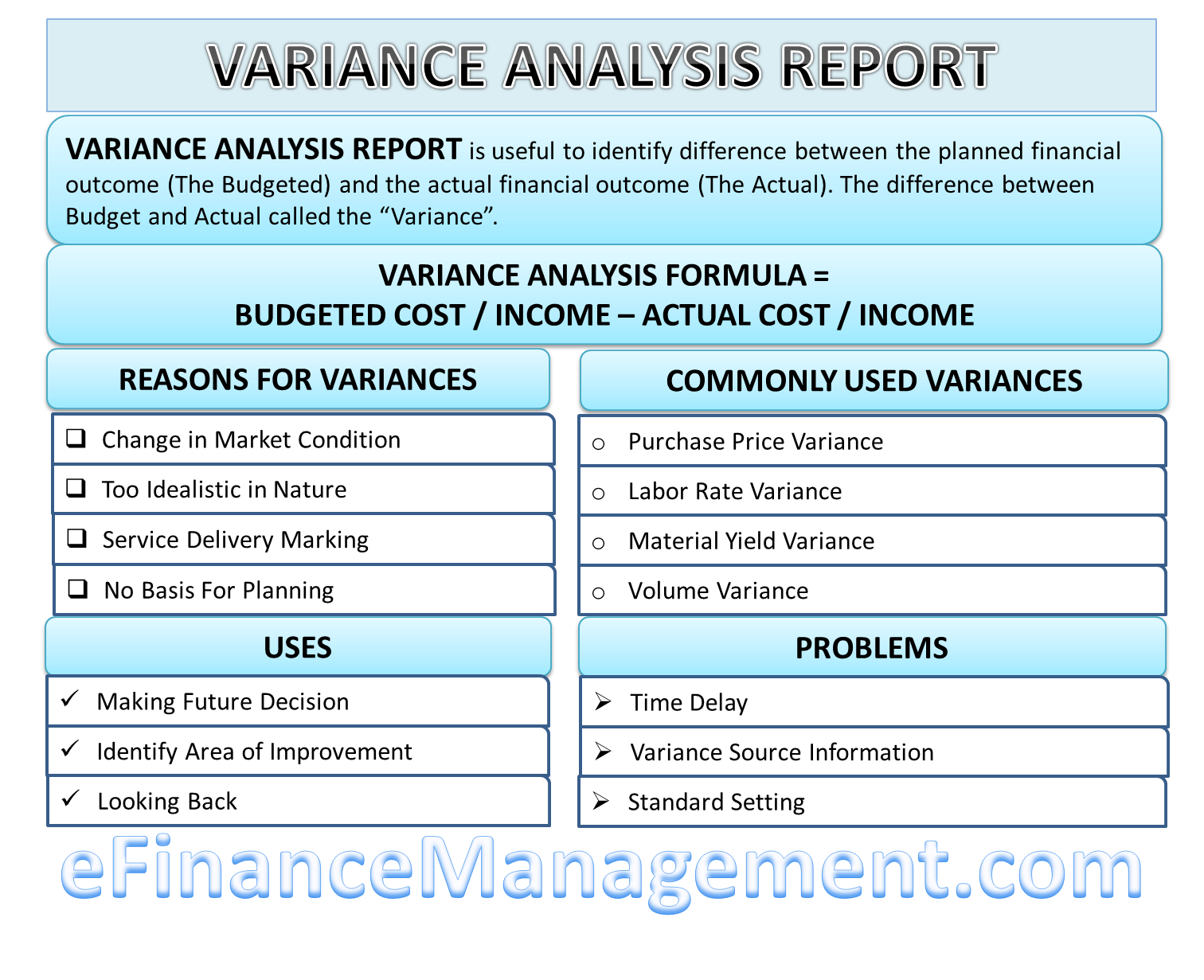 Variance Analysis Report Formula Sample Report Reasons Uses