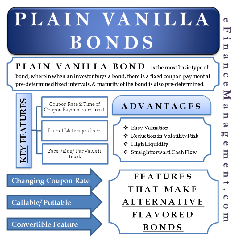 Plain Vanilla Bonds Meaning, Features, Example, & Advantages