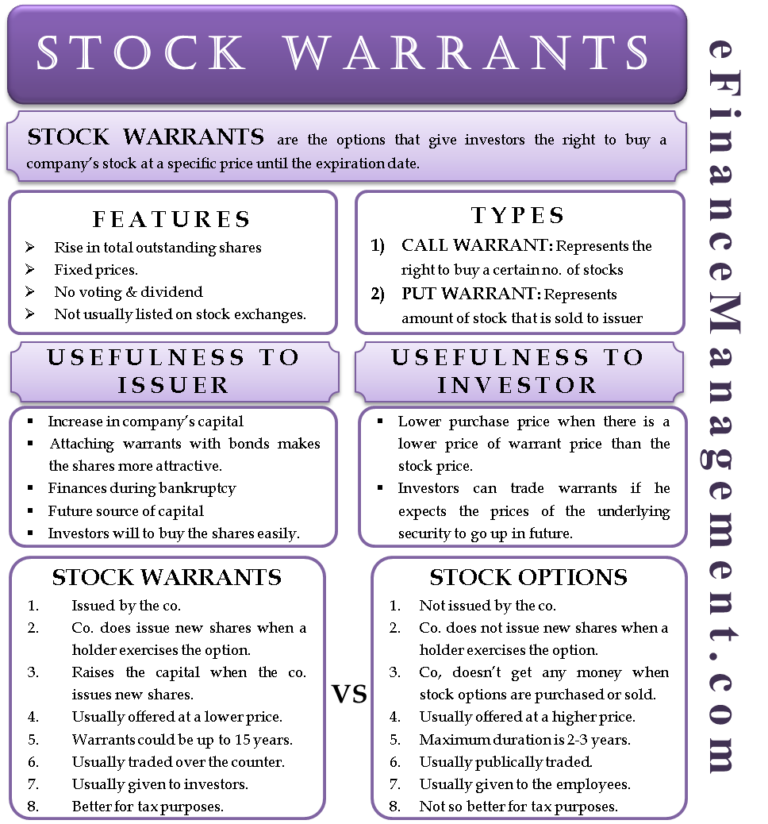 Stock Warrants Features, Types, Benefits, Stock Options And More