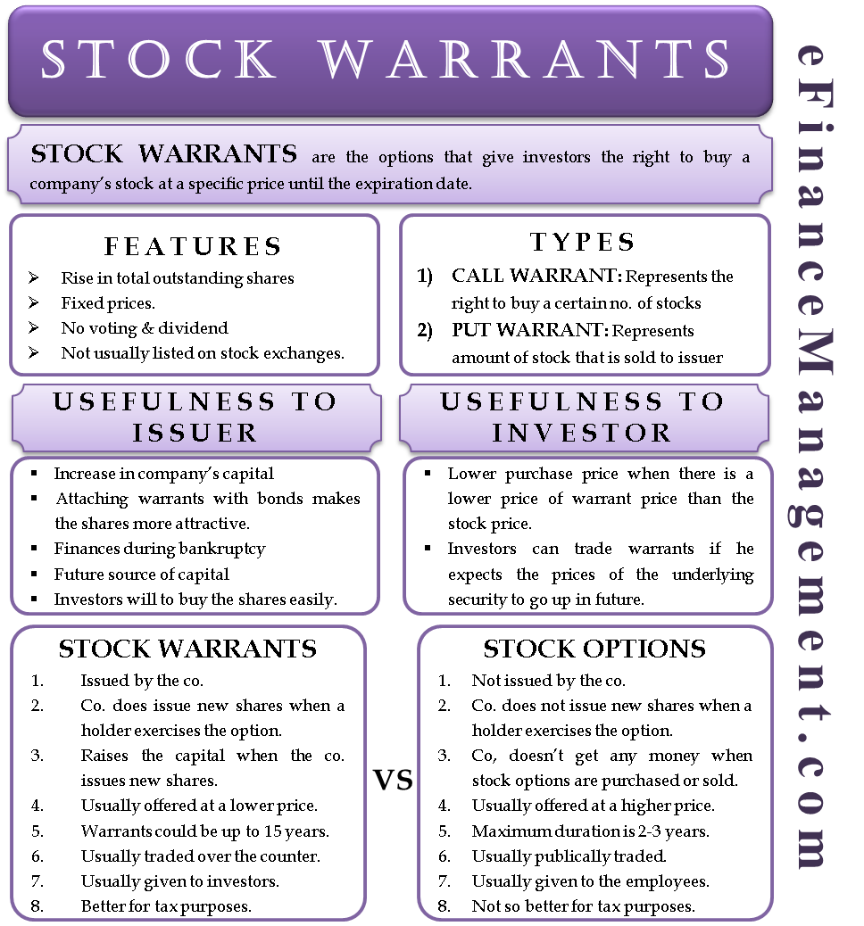 Stock Warrants