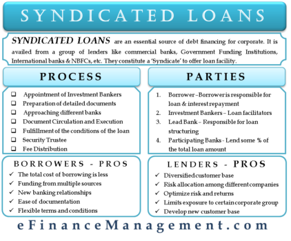 syndicated loan lead arranger