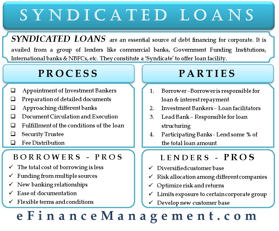 loan arranger requirements specifications