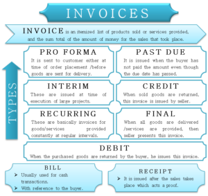 Types of Invoices
