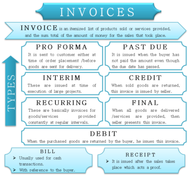 Types Of Invoice | Format, Vs Bills Vs Receipt | Efinancemanagement