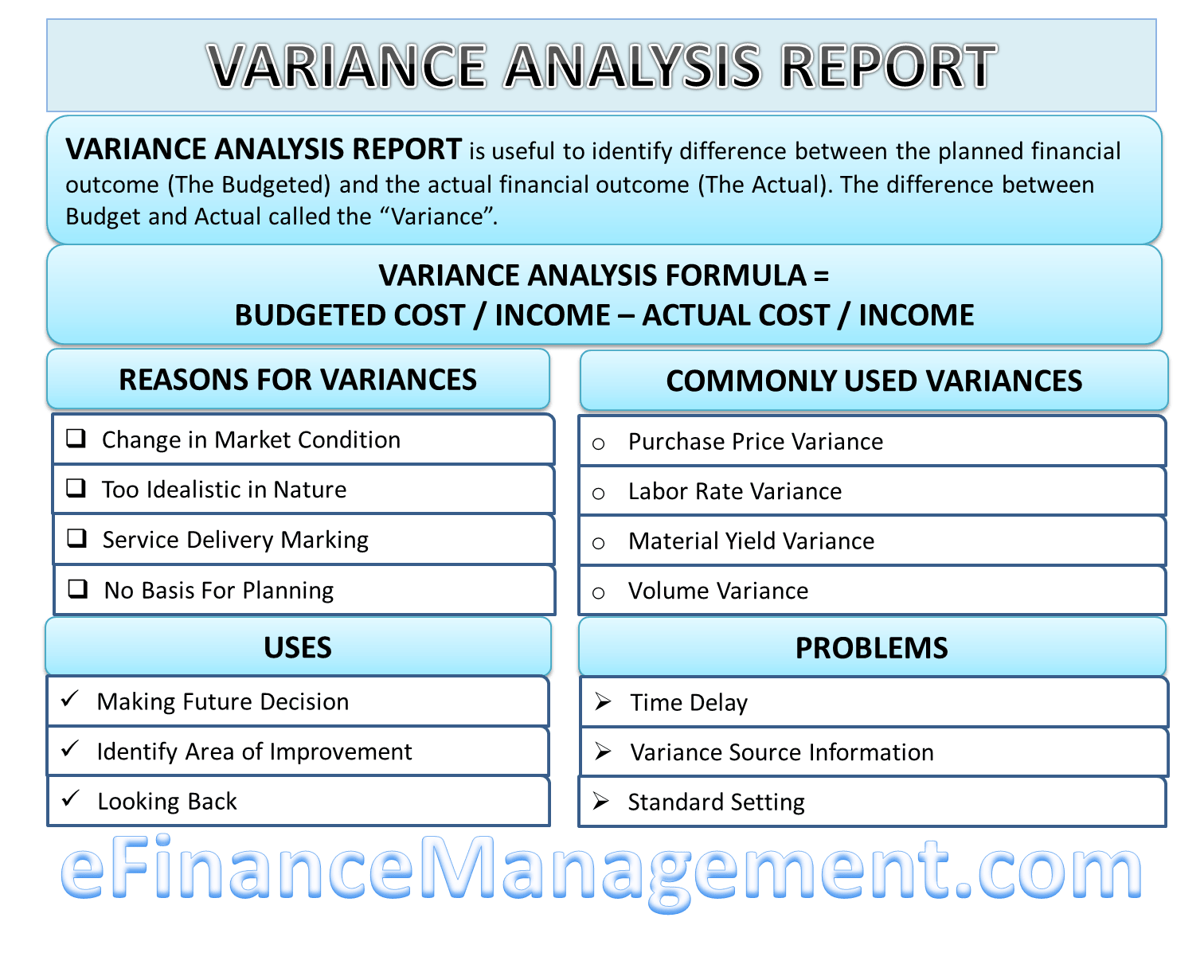 Variance Analysis Report Formula Sample Report Reasons Uses