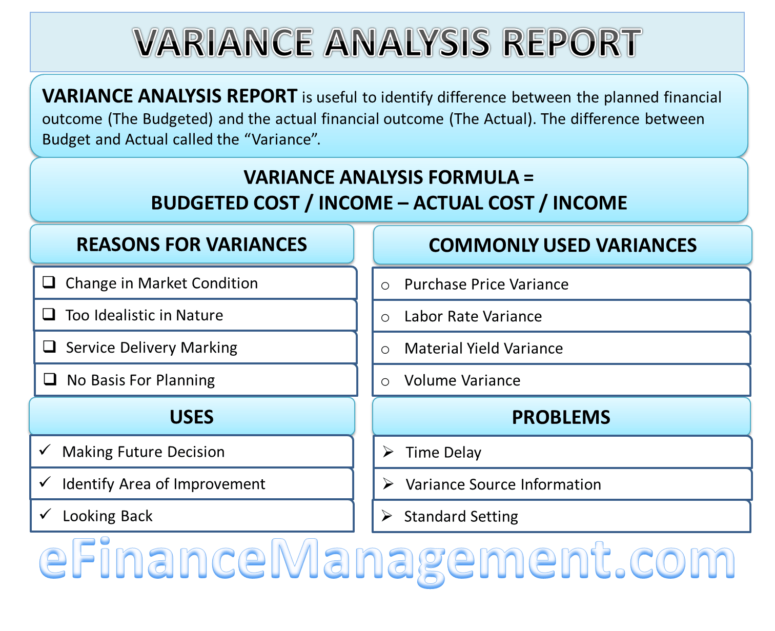Analysis Of Variance Purpose, Uses & Examples