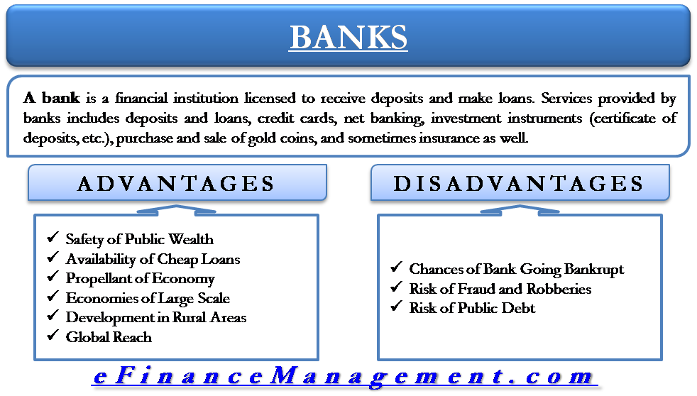 Advantage & Disadvantage Of Bank
