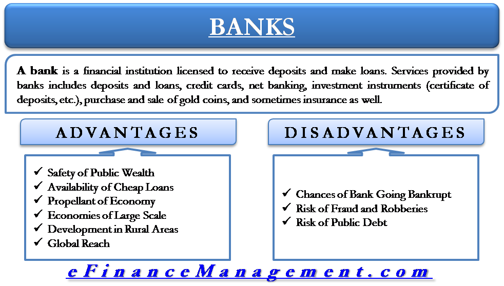 Online Banking Definition The Pros And Cons Just Start Investing