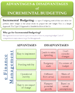 Advantages and Disadvantages of Incremental Budgeting
