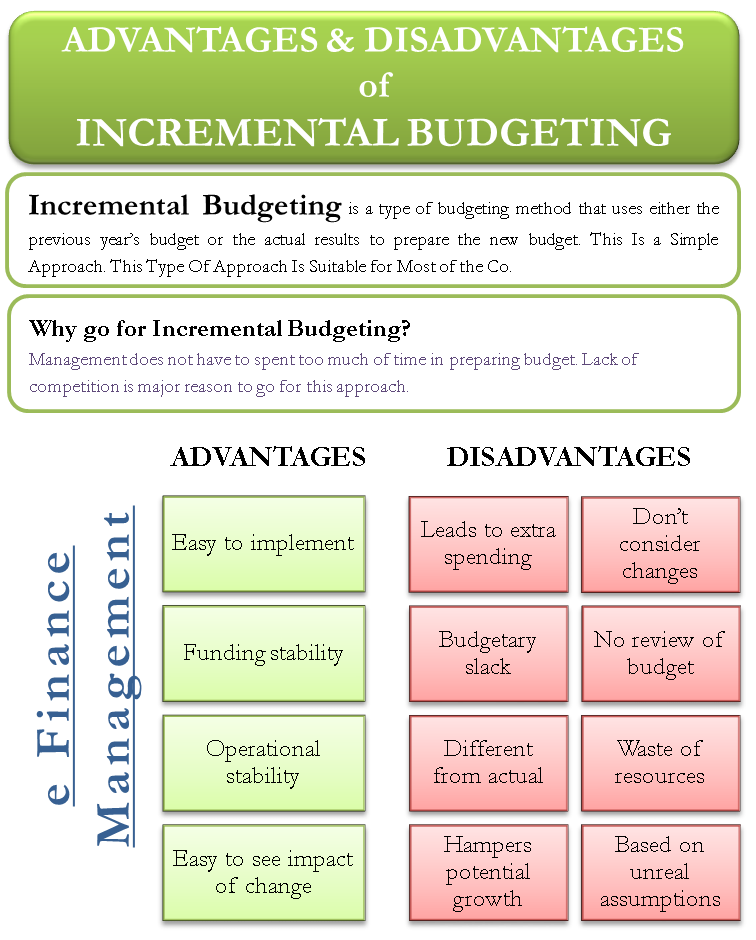 Advantages and Disadvantages of Incremental Budgeting