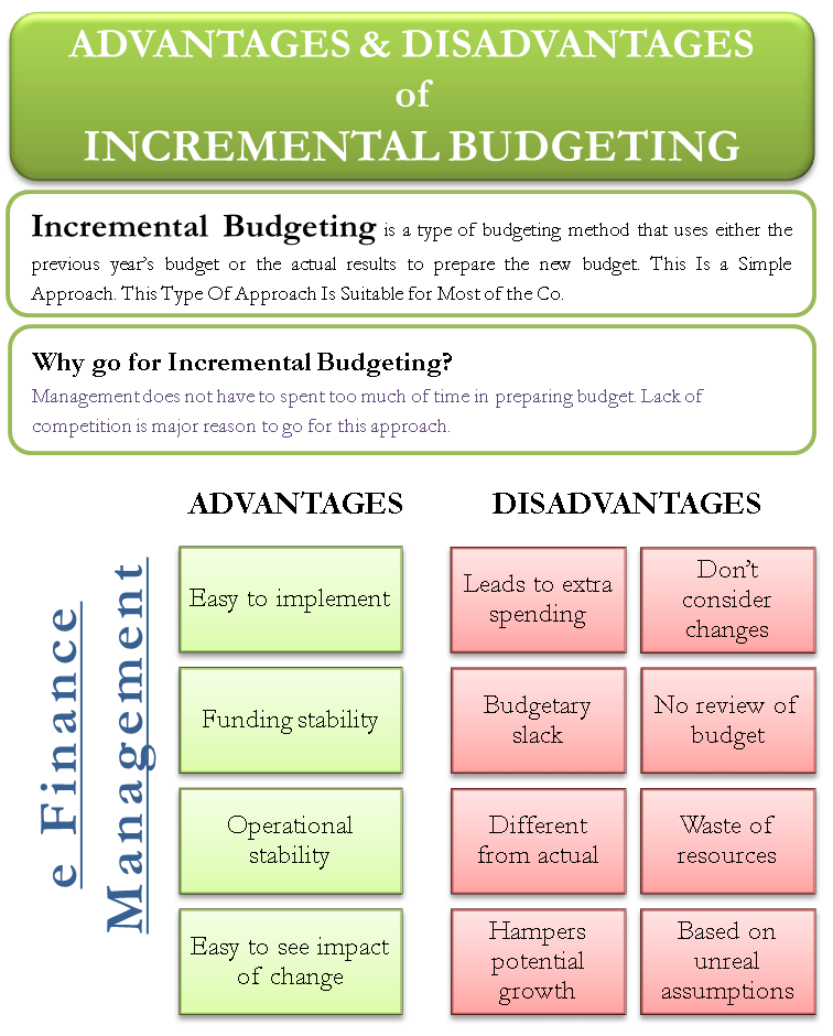 Advantages and Disadvantages of Incremental Budgeting | eFM