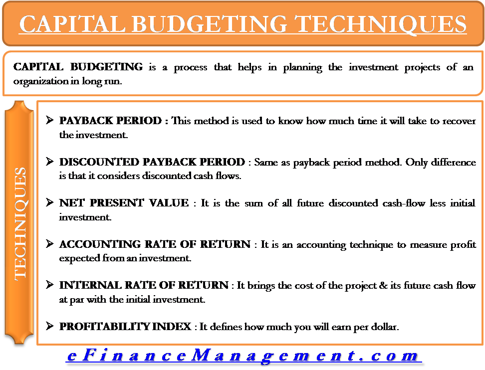 Capital Budgeting Techniques With An Example Meaning Example