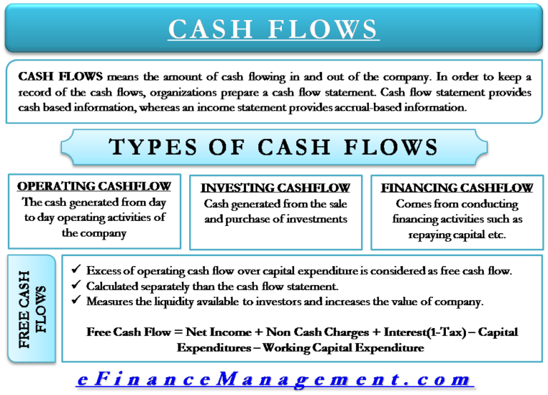 cash flow synonym