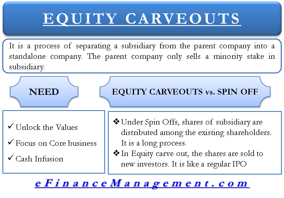 Equity Carveout