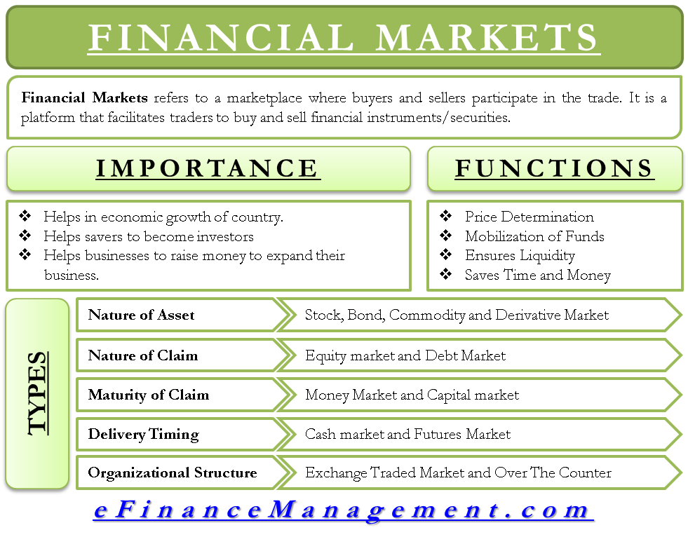 what is the main function of financial markets