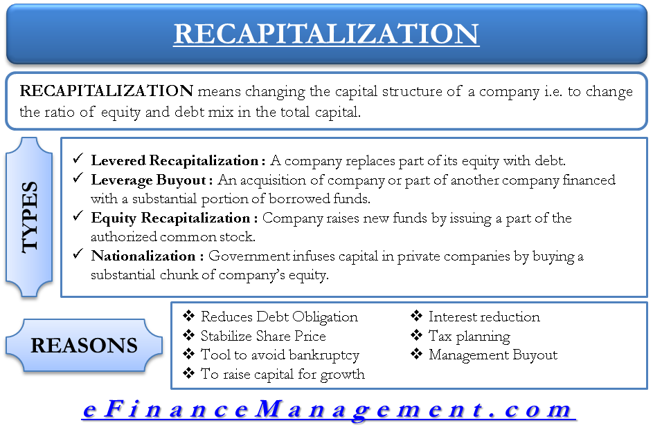 Recapitalization Meaning Types Reasons