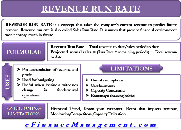 revenue-run-rate-meaning-importance-and-limitations