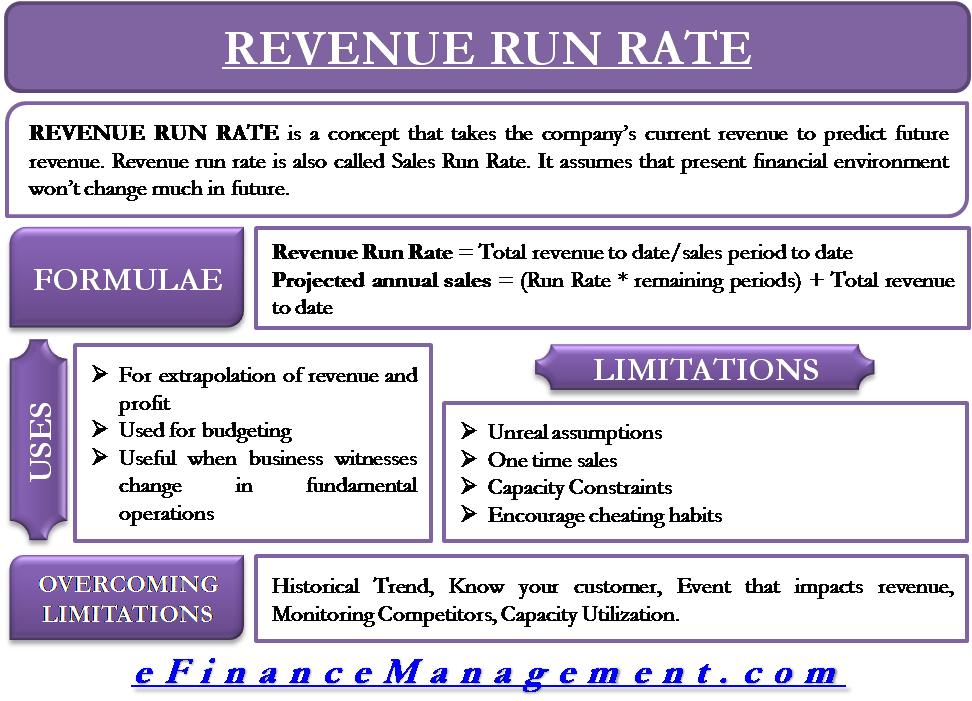 Run Rate Definition How It Works and Risks With Using It