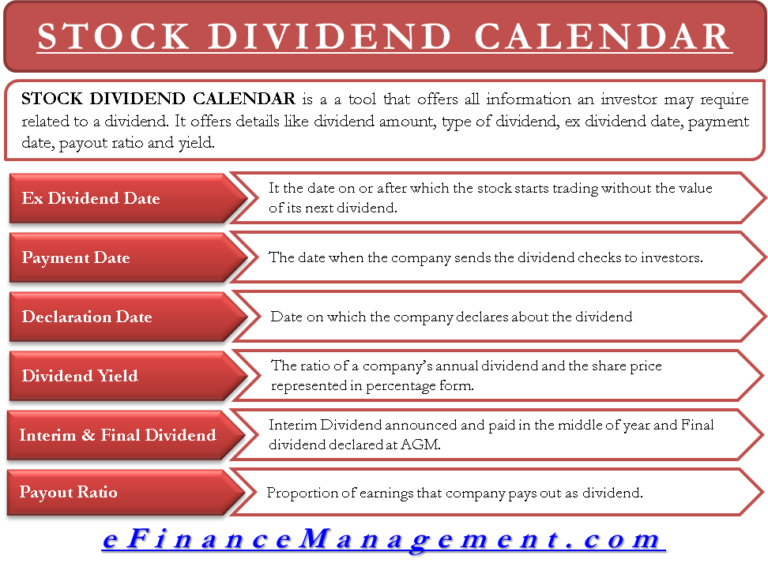 interim dividend efinancemanagement operating investing and financing activities quiz