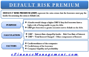 Default Risk Premium